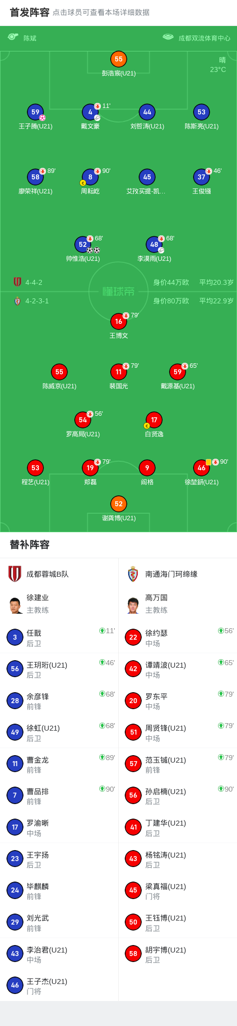 成都蓉城B队2-1海门珂缔缘,帅惟浩独中两元